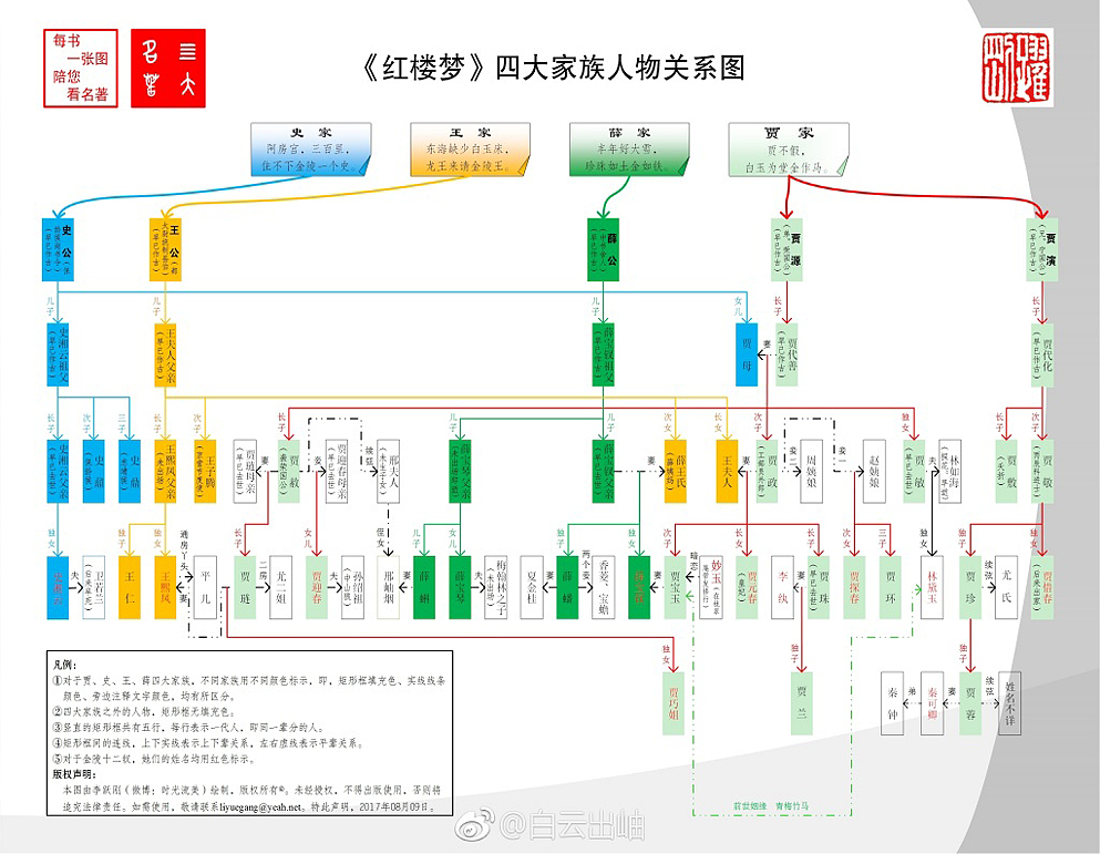 红楼梦人物关系图